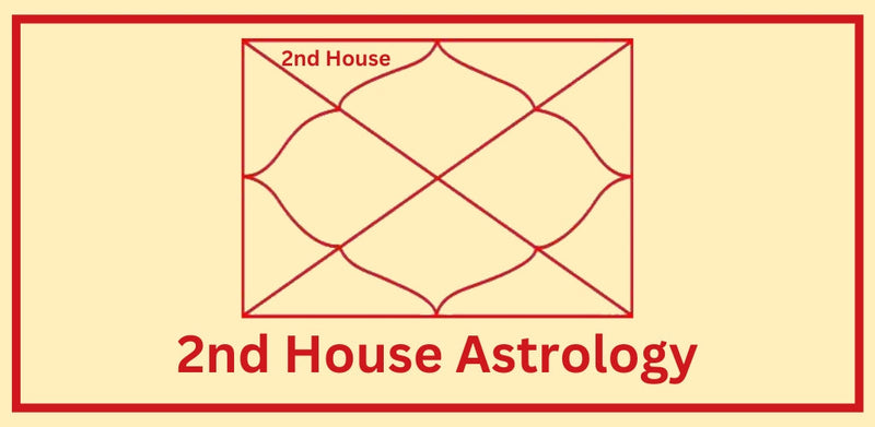 Second House Astrology