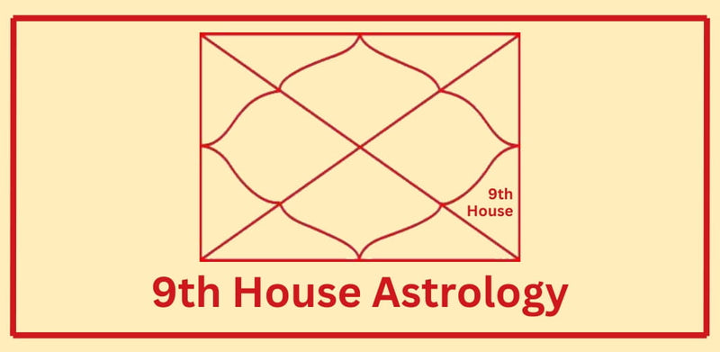 Ninth house astrology chart