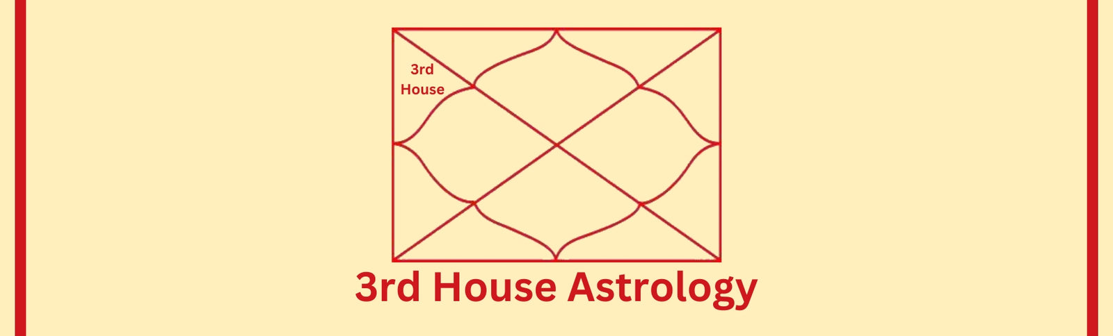 Third House Astrology